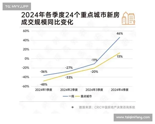2025年中国房地产开发企业TOP10排名与市场趋势分析 2025年中国房地产开发企业TOP10排名与市场趋势分析